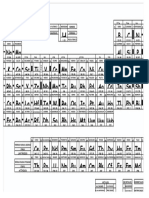 Tabla Periodicac II