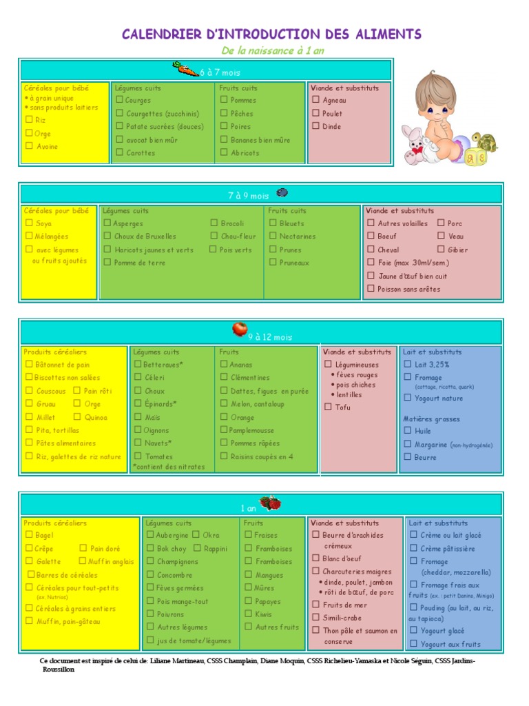 Tableau Dintroduction Des Aliments Pdf Pdf Legumes Nourriture Et Boisson
