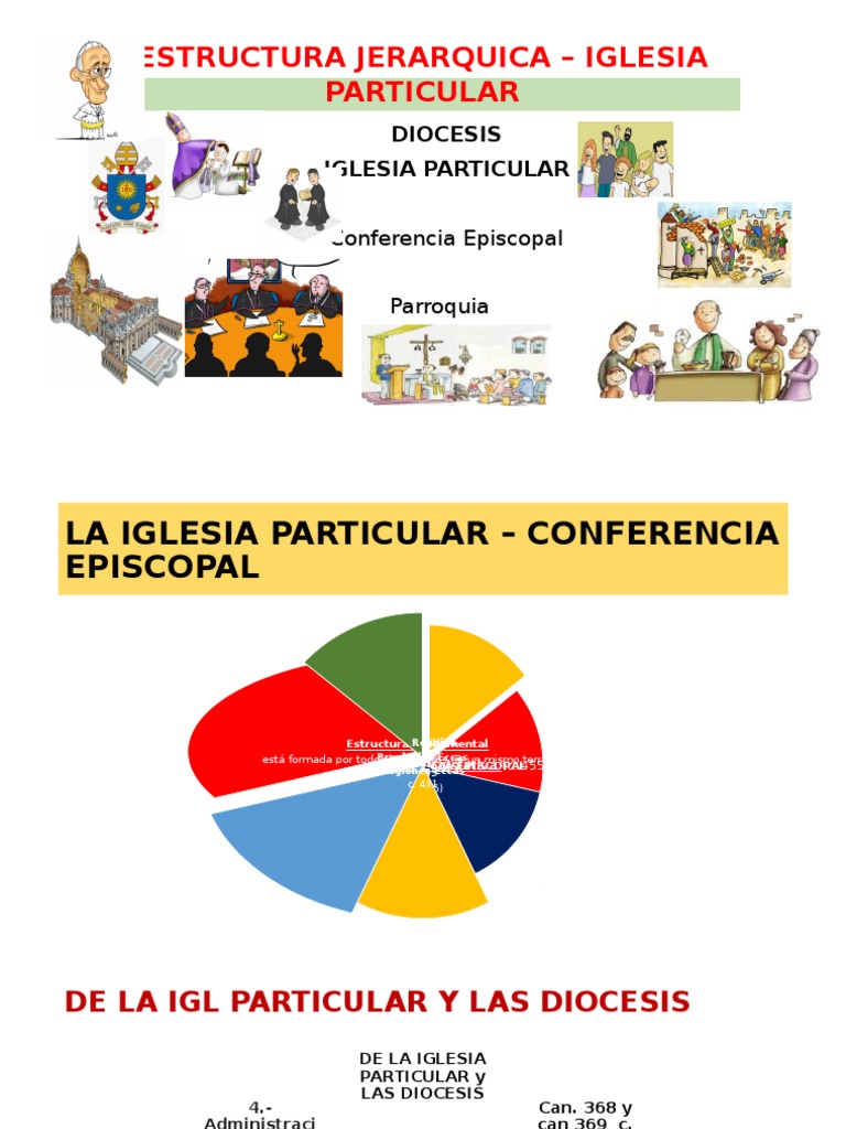 Estructura de la Iglesia Particular | PDF | obispo | Organización de la ...