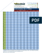 65743-Tabela Normal PDF