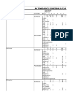 Actividades Emitidas Por Hdrna en El Mes de Febrero