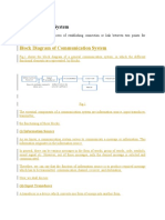 Block Diagram of Communication System