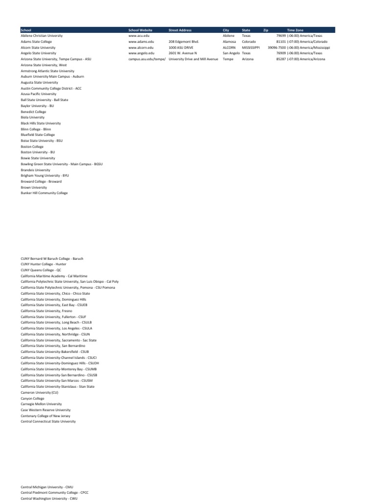 University Zip Codes and Locations | PDF | Travel