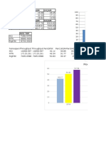 Throughput Distribution Via Modulation (%) : QPSK 16QAM 64QAM