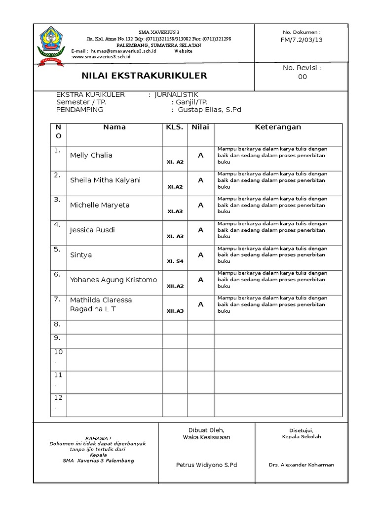 Contoh Deskripsi Nilai Ekstrakurikuler - Ruang Jawaban