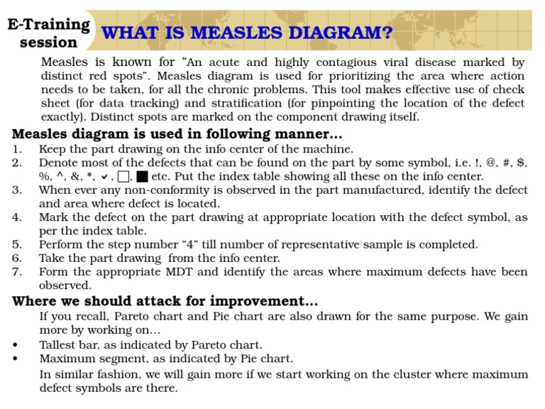 Measles Diagram for Defect Analysis | PDF