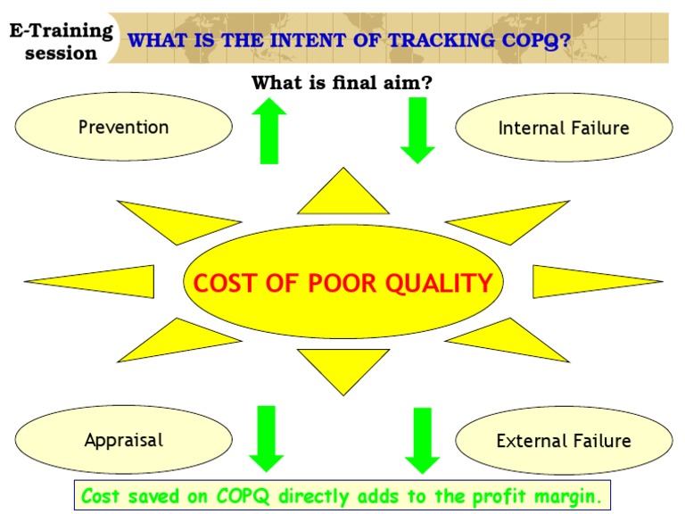 Understanding COPQ and Its Impact on Profit | PDF | Finance & Money ...
