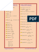 Tabela e Derivateve