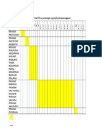 Proses Gant Chart