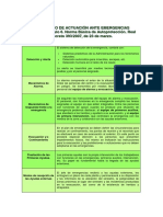 Protocolo de Actuación Ante Emergencias PDF