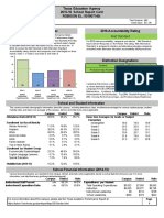 Robison Report Card 2016