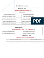 Conditional Perfect: Afirmative Form S+ + V +C