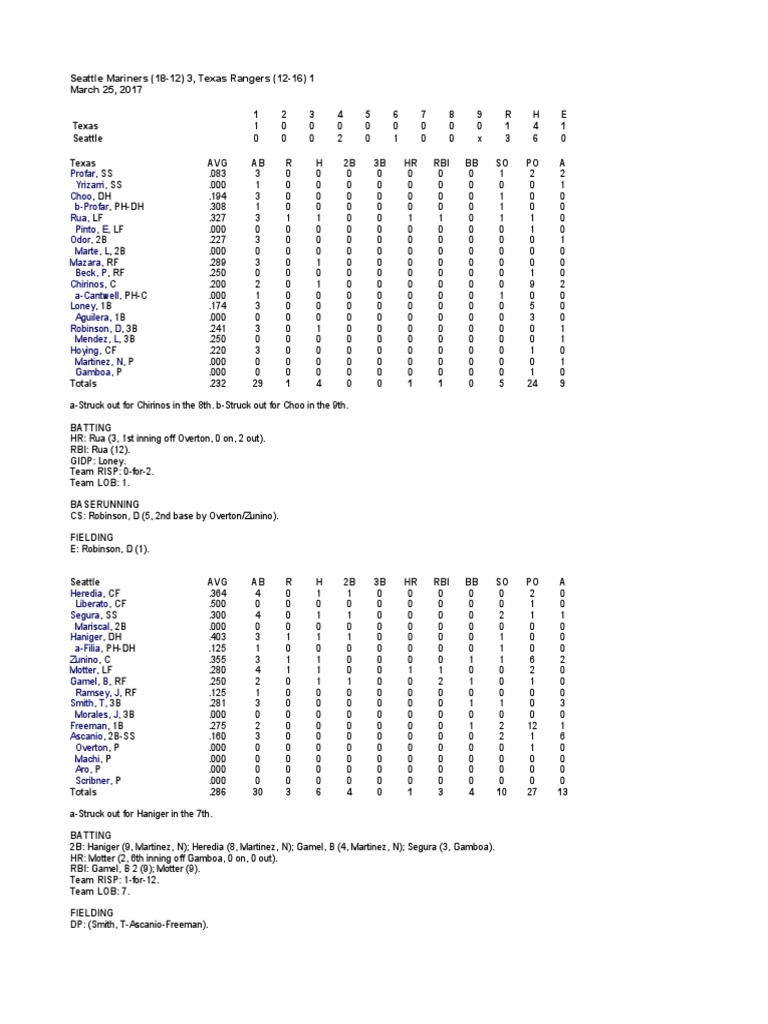03.25.17 Box Score PDF Batting (Baseball) Run (Baseball)