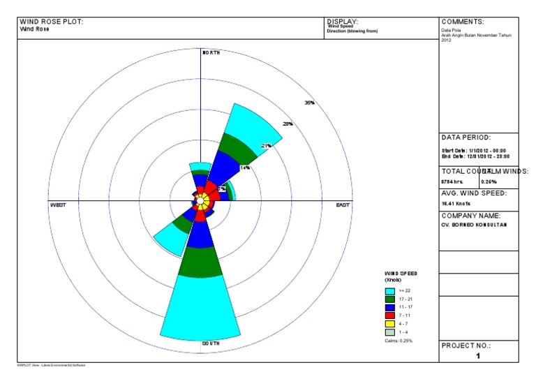 WindR-2012 Anambas | PDF | Meteorology | Atmosphere Of Earth