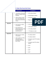 IV Fluids Nurses Need To Know