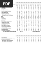 Employment by Industry