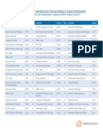 Ranking of Institutes and Universities For Materials Scence Research