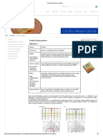 Cavity Resonators 