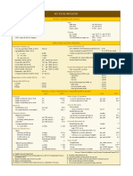 Key Social Indicators: Sources: Relevant Institutions and Human Development Report 2015