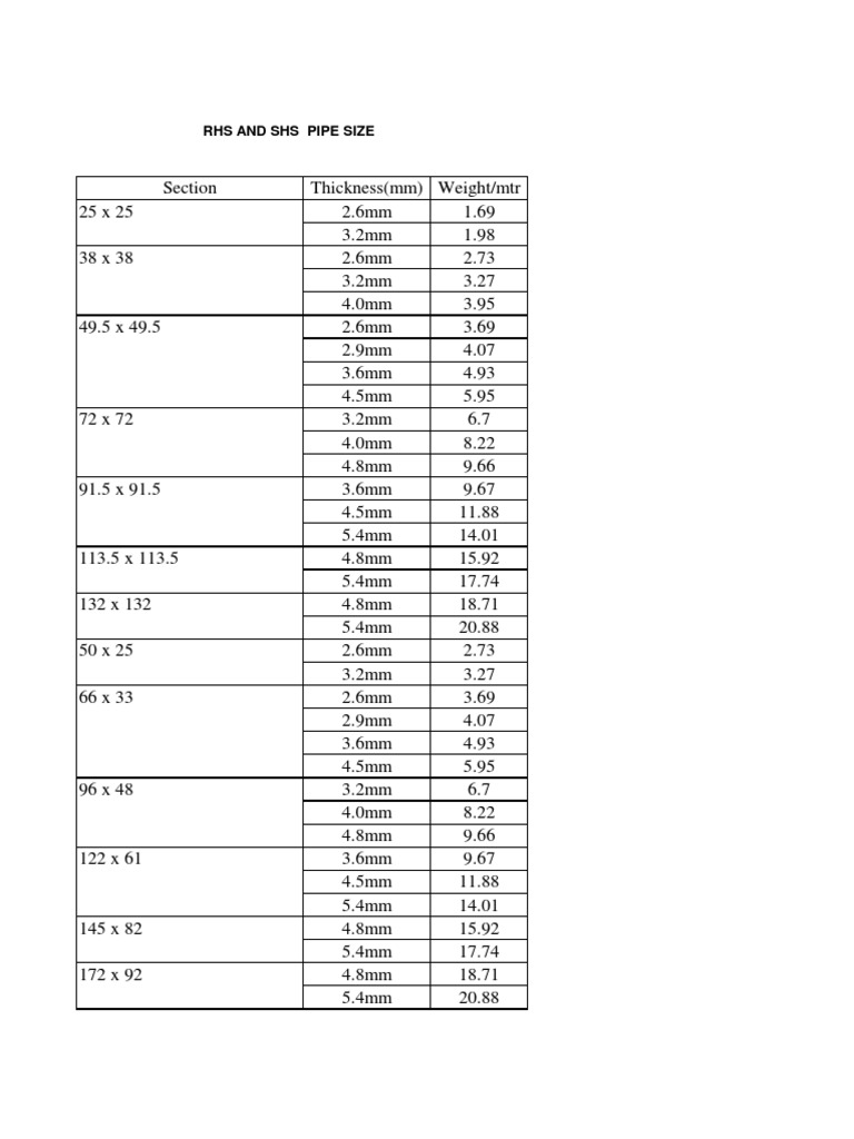 RHS and SHS Pipe Weight Chart | PDF