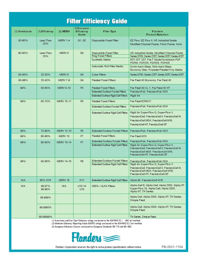 A84c Air Filter Conversion Chart