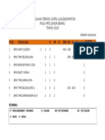 Kedudukan Terkini Carta Liga Badminton