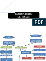 Patofisiologi Dehidrasi 