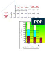 Statistici Ifr