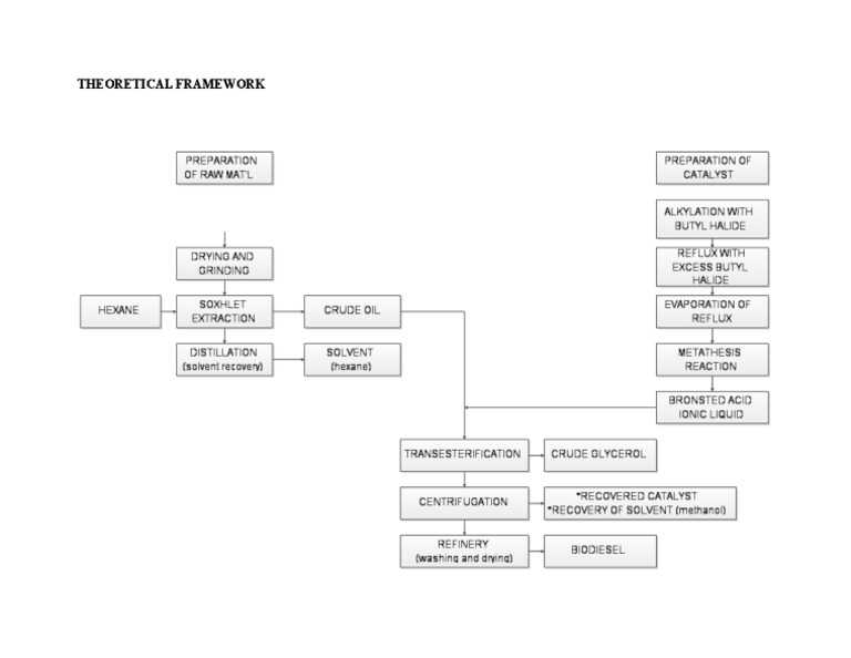 Theoretical Framework | PDF
