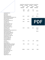 Industry Data