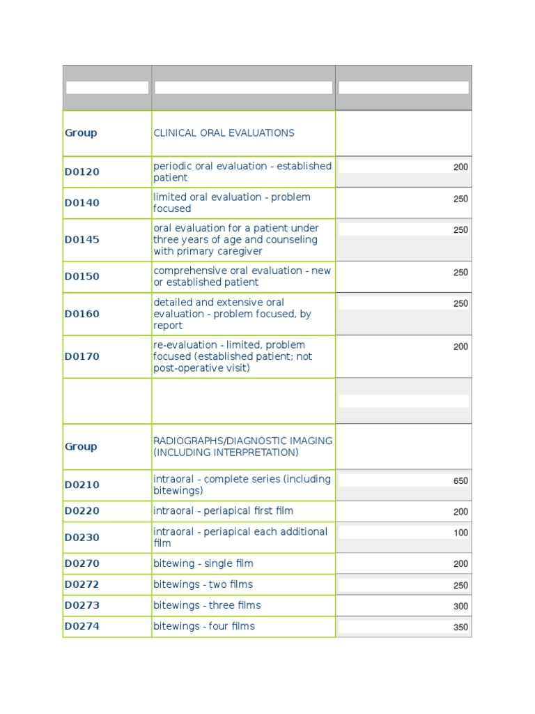 CDT Codes PDF Dentures Dental Composite