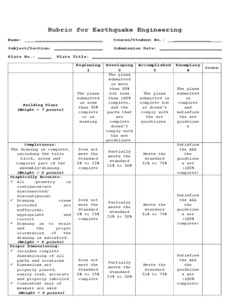 Earthquake Engineering Rubric | PDF | Rubric (Academic) | Teaching ...