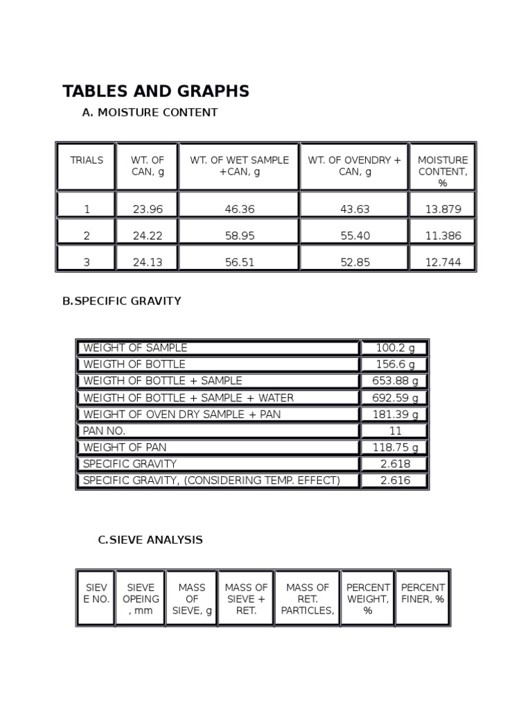 Tables and Graphs PDF Deformation (Engineering) Weight