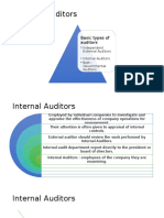 Types of Auditor