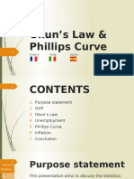 Okun's Law & Phillips Curve 1.6