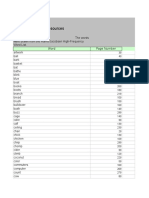 Grade K VVR Word Index CAT