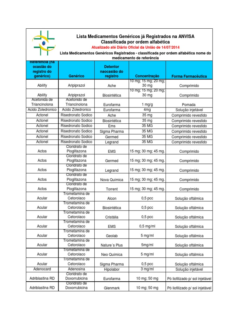 Lista Medicamentos Genéricos | Aspirin | Pharmaceutical Drug