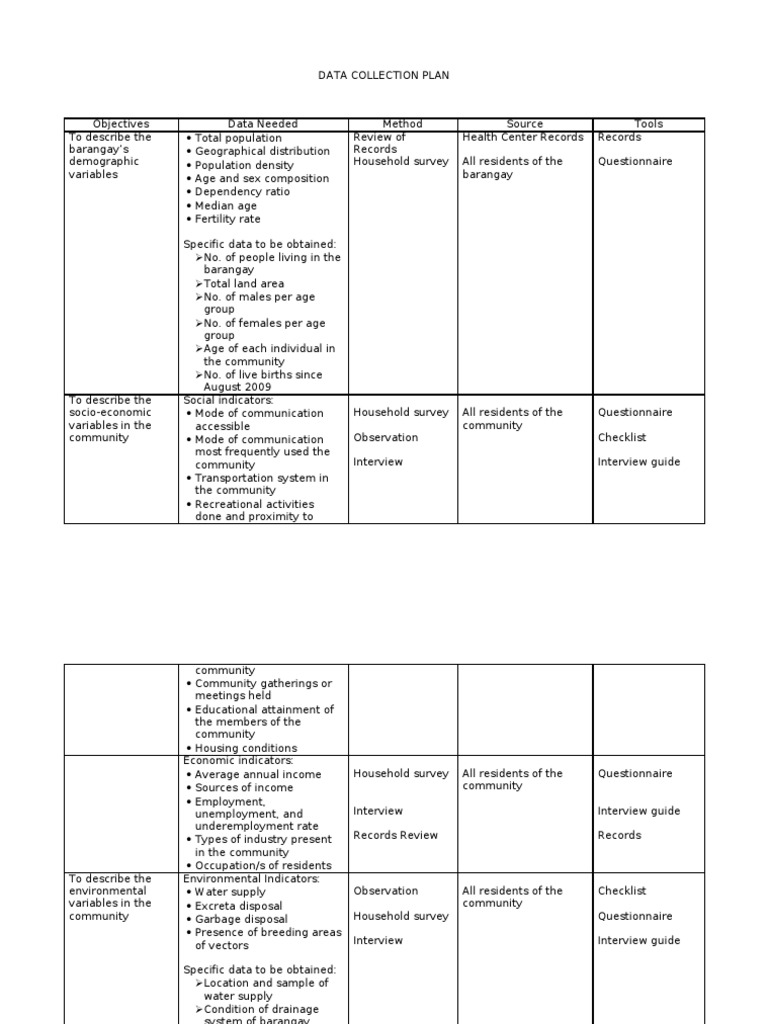 Data Collection Plan Draft PDF Focus Group Prevalence