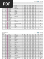 All Lap Results BOTB 2017