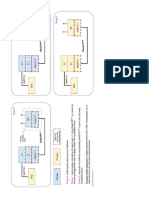 TIP Split 3 (Phluido Proposal)  Fronthaul and Fully V-RAN V1.pdf