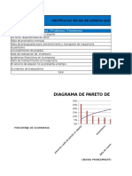 Diagrama de Pareto de Proaula 2