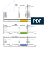 Reactor Data