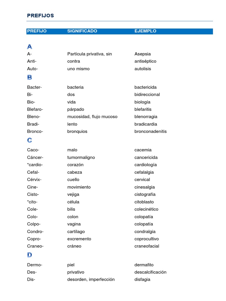 Prefijos y Sufijos Medicos Anatomía Especialidades Medicas
