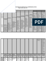 Taxonomía de Habilidades de Pensamiento Varetto