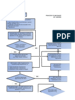 Process flow for drafting DepEd agreements