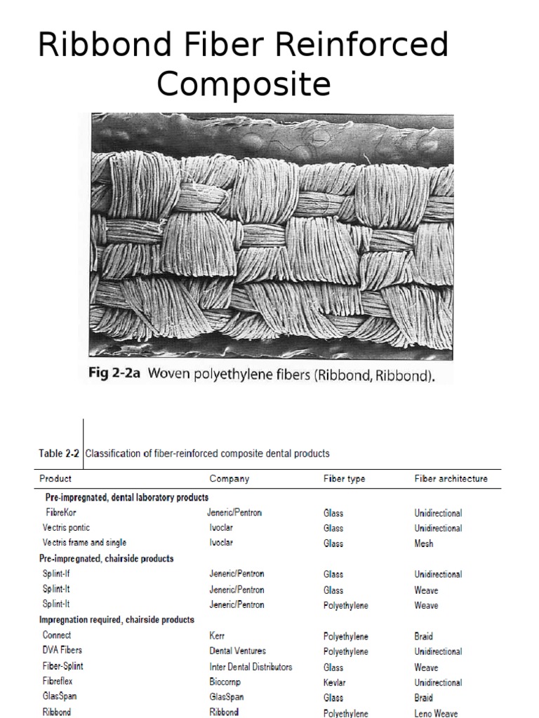 Ribbond Fiber Reinforced Composite PDF Composite Material Dental