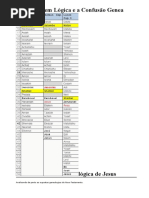 A Árvore Sem Lógica e a Confusão Genealógica de Jesus