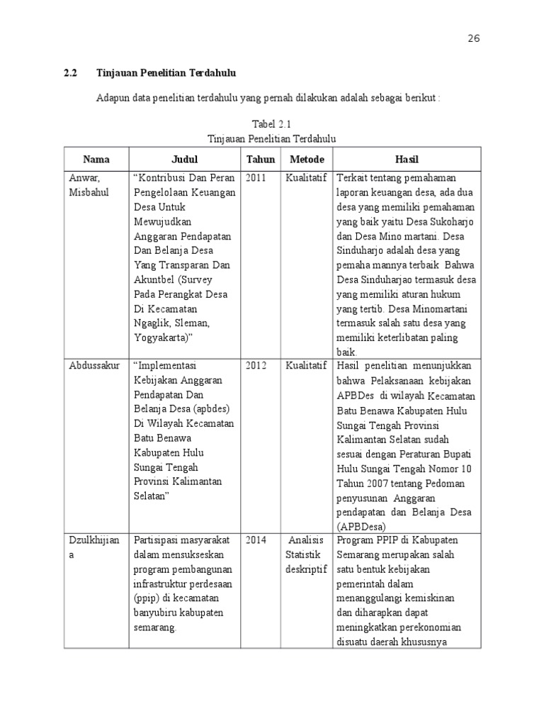 Penelitian Terdahulu tentang Jual Beli Online: Sebuah Tinjauan Literatur
