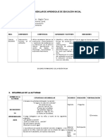 Actividad Modular de Aprendizaje de Educación Inicial