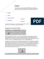 Distribution Tables: Standard Normal (Z) Table